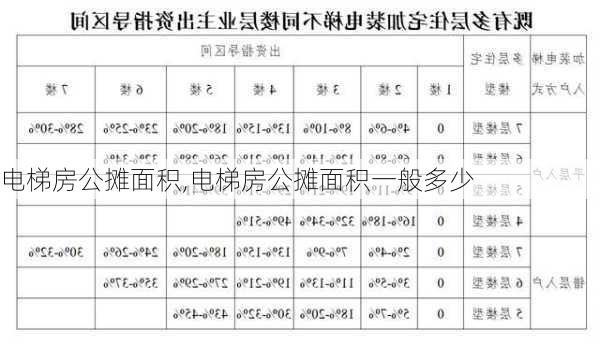 电梯房公摊面积,电梯房公摊面积一般多少