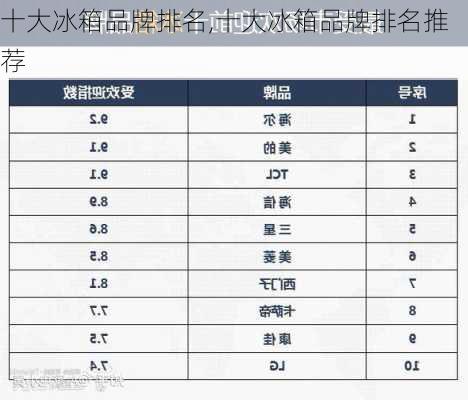 十大冰箱品牌排名,十大冰箱品牌排名推荐