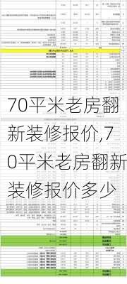 70平米老房翻新装修报价,70平米老房翻新装修报价多少