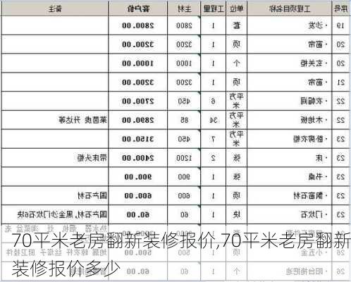 70平米老房翻新装修报价,70平米老房翻新装修报价多少