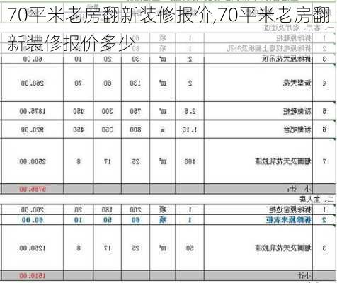 70平米老房翻新装修报价,70平米老房翻新装修报价多少