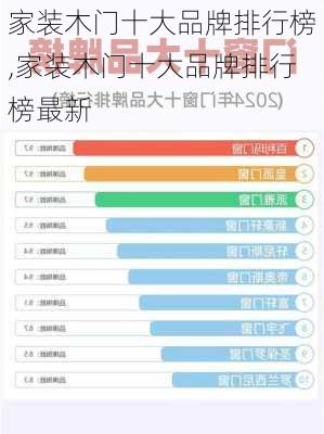 家装木门十大品牌排行榜,家装木门十大品牌排行榜最新