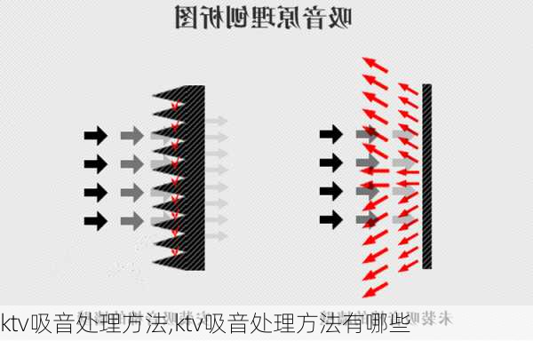 ktv吸音处理方法,ktv吸音处理方法有哪些