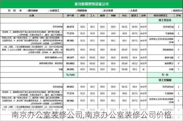 南京办公室装修公司,南京办公室装修公司价格