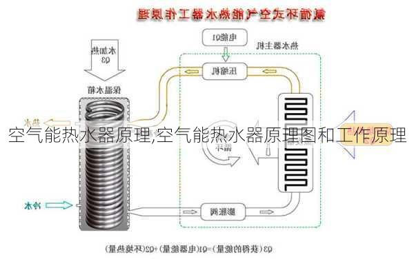 空气能热水器原理,空气能热水器原理图和工作原理