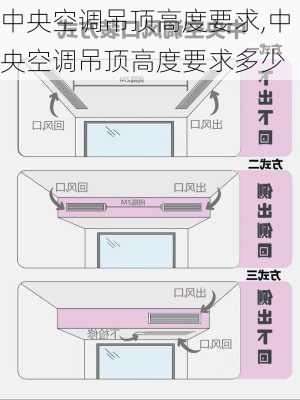 中央空调吊顶高度要求,中央空调吊顶高度要求多少