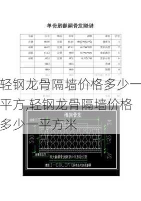 轻钢龙骨隔墙价格多少一平方,轻钢龙骨隔墙价格多少一平方米