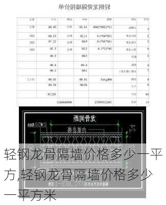 轻钢龙骨隔墙价格多少一平方,轻钢龙骨隔墙价格多少一平方米