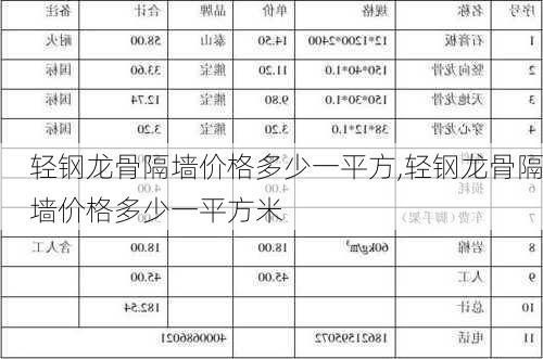 轻钢龙骨隔墙价格多少一平方,轻钢龙骨隔墙价格多少一平方米