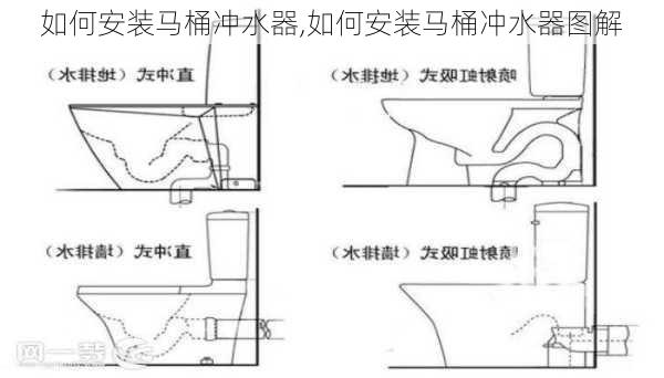 如何安装马桶冲水器,如何安装马桶冲水器图解