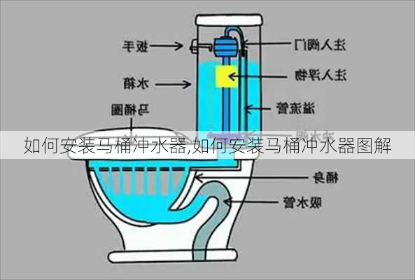 如何安装马桶冲水器,如何安装马桶冲水器图解