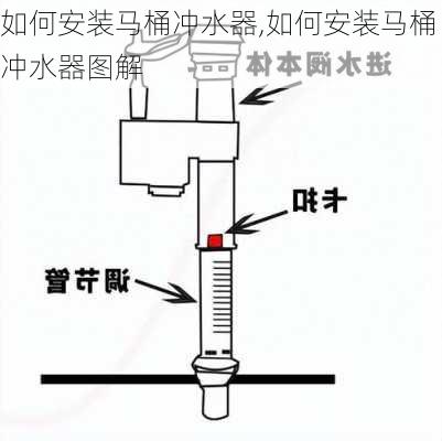 如何安装马桶冲水器,如何安装马桶冲水器图解