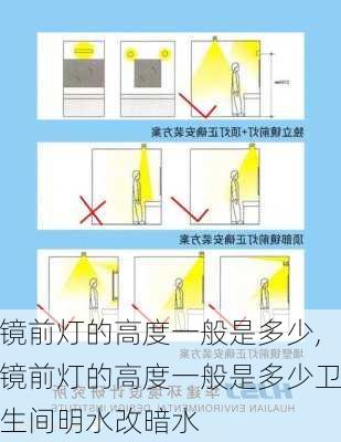 镜前灯的高度一般是多少,镜前灯的高度一般是多少卫生间明水改暗水