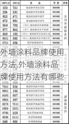 外墙涂料品牌使用方法,外墙涂料品牌使用方法有哪些