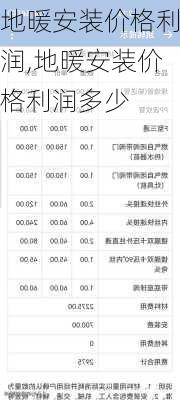 地暖安装价格利润,地暖安装价格利润多少