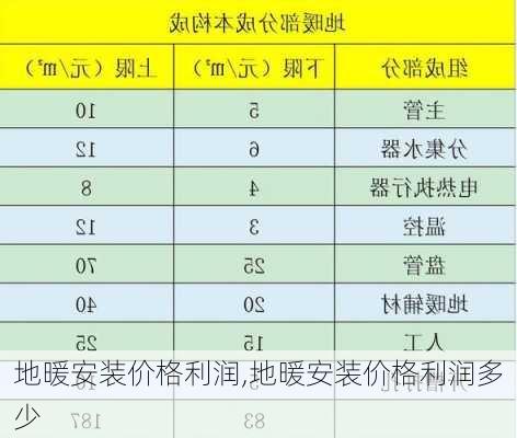 地暖安装价格利润,地暖安装价格利润多少